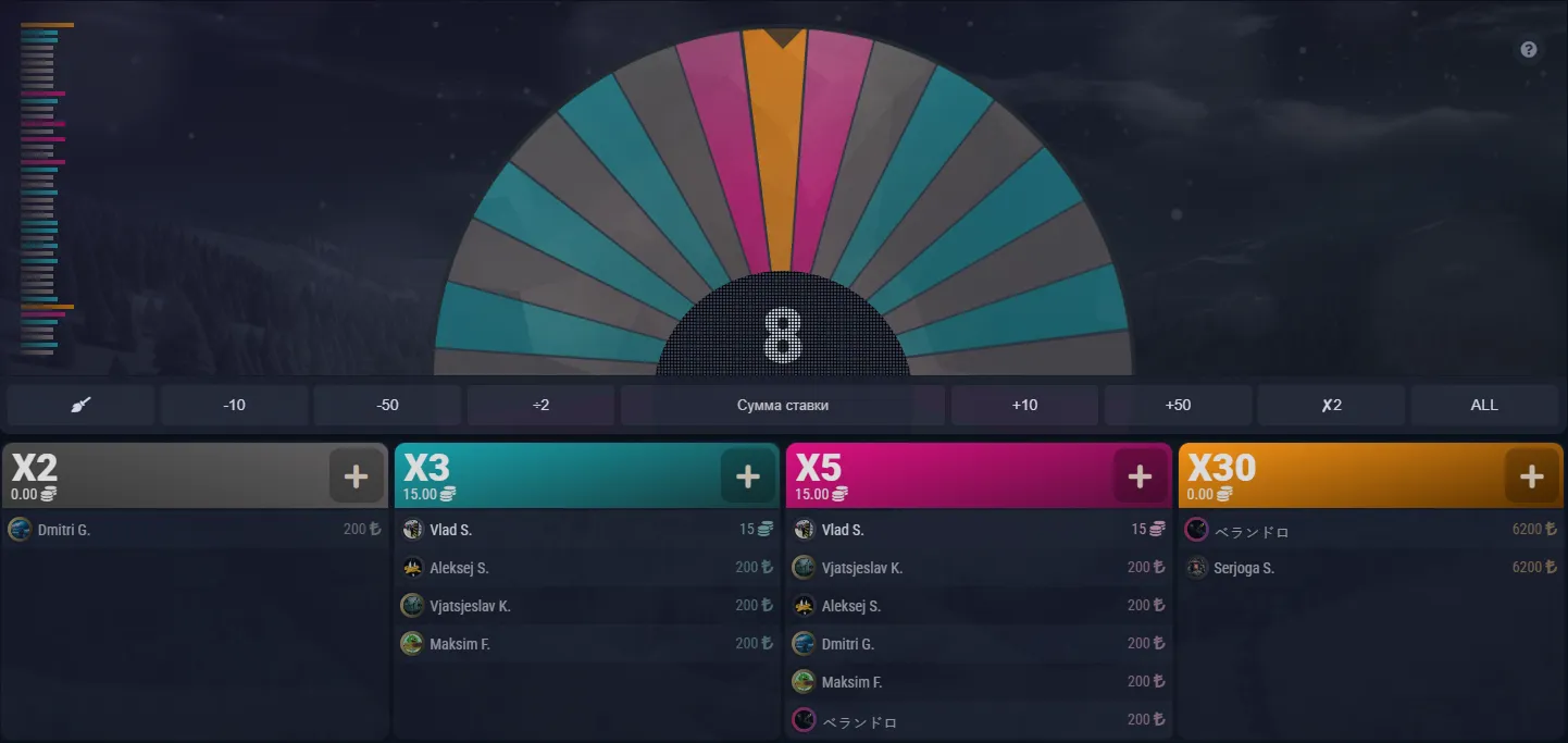 Analisi strutturale dei bonus e dell'offerta promozionale