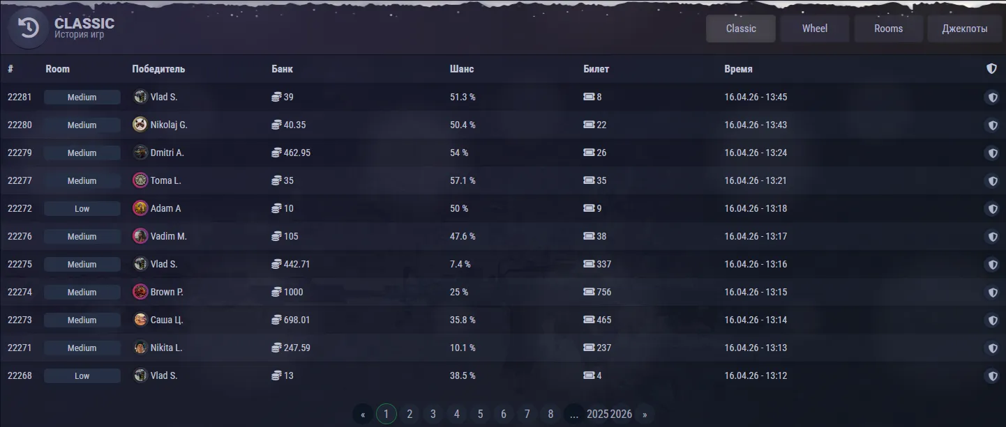 Profilo operativo e fatti strutturali